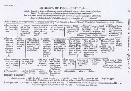 Sotheby family Tree