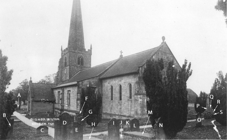 A View of the Churchyard by F Slights.